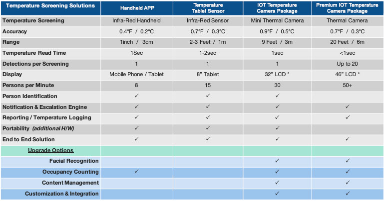 table-fever-safe table-fever-safe