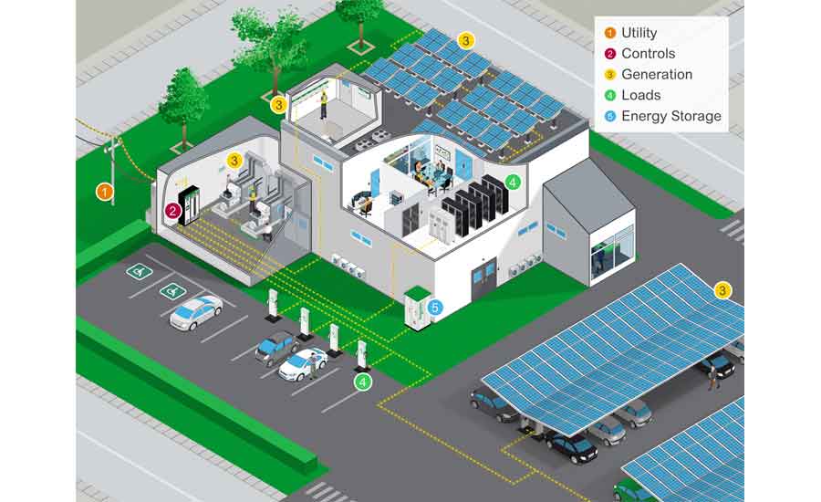 microgrid