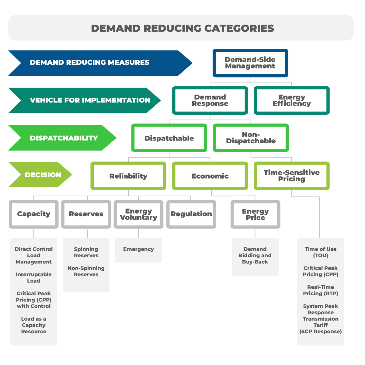 demand-response-nerc